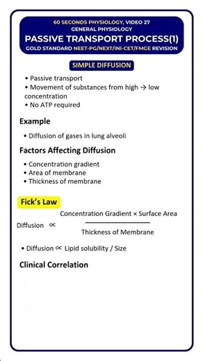 Simple Diffusion Explained in 60 Seconds | Physiology Rapid Revision | NEET-PG INI-CET FMGE