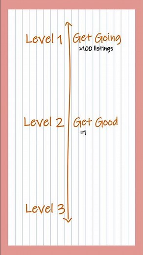 How to start an Etsy shop for beginners