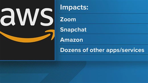 AWS outage impacting dozens of people