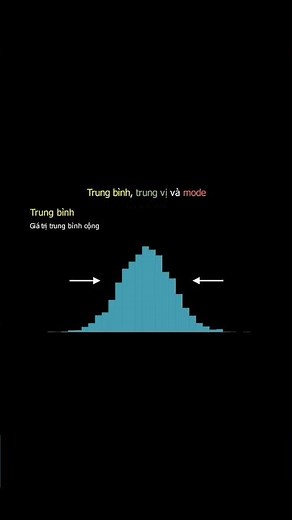 Trung bình, trung vị và mode #probability #statistics #xácsuấtthốngkê #meanmedianmode #toán #ai