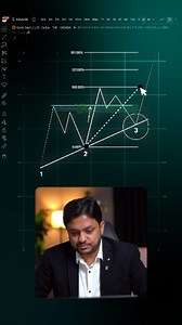 How trend lines work | Skill Centric