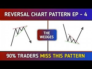 Wedge Pattern Trading Strategy | Rising & Falling Wedge | Entries, SL, Targets | Time to grow