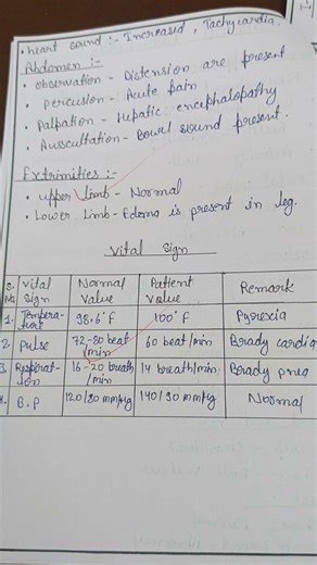 medical case study on encephalitis..... # medicine / nursing life.....