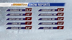 24K views · 82 reactions | UPDATE: NWS Grand Forks adjusted their total to 11.5" as of 12pm. UPDATE: Grand Forks just sent in a report of 10.5" total, so far. Here are the most recent snowfall reports we've gotten as of 11:45am Sunday. With Moorhead's last report at 11.5", Fargo is likely around the one-foot mark, as well. Additional snow has fallen in these areas and this list is not all-inclusive #NDwx #MNwx #VNLStormTeam | Valley News Live | Facebook