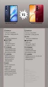 vivo T4 lite 5G vs realme 15x 5G: Which is Better?