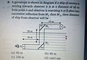 A gyroscope is shown in the diagram. If a ship of the enemy is ... | Filo