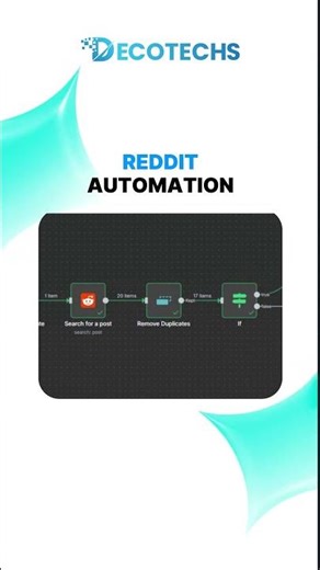 AI Powered Reddit Automation 💻⚡