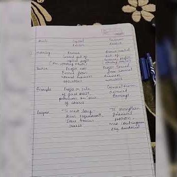 Capital Reserve vs Revenue Reserve Key Differences Explained 🤔😲 #Shorts #Accounting # Finance