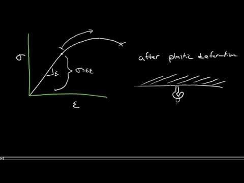 True stress, true strain and work hardening