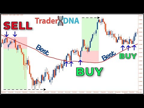 🔴 Best Moving Average (SMA) Setting and Trading Strategy in Forex & Stock Market (MUST KNOW)