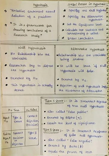 Hypothesis | Null & Alternative Hypothesis | Research Aptitude Part-7 | Nta Net Paper-1 (unit-2).