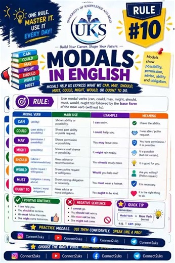English Grammar Rules #9 & #10: Active & Passive Voice + Modals in English