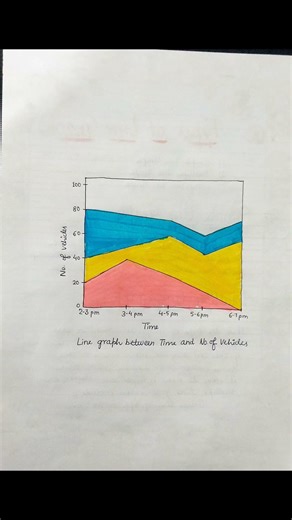 Line Graph #assignment #practicalfile #geography #linegraph #exam #class12