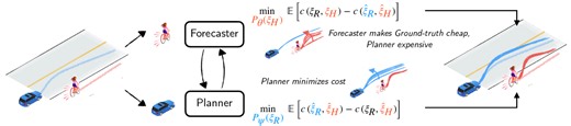 Game-Theoretic Forecasting and Planning