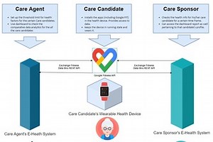 E-Health- Health Tracking App