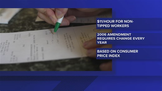 Ohio's minimum wage will increase starting on Jan. 1, 2026