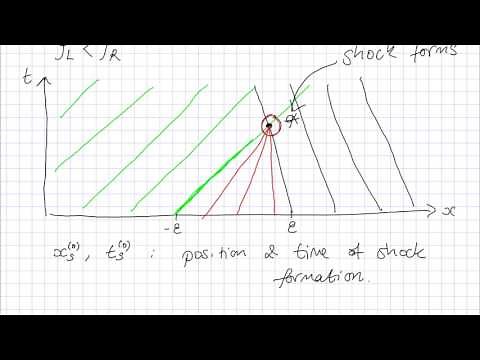 5.3 Shockwaves in traffic flow