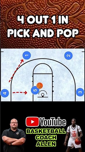 4 OUT 1 IN Pick and Pop Basketball Play #basketballplays #basketballcoach #basketball #fyp