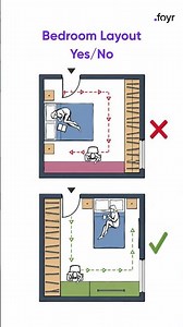 The ultimate bedroom layout guide (yes vs no) #bedroomdesign #interior444
