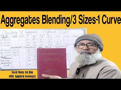 Aggregates Blending (Explained) | Lecture 77 | Syed Mohy Ud Din | Materials Engineer