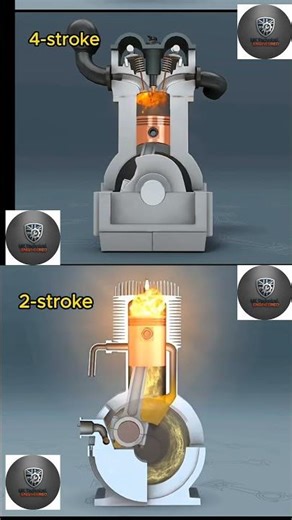 .How This Engine Works 🔥 Mechanical Engineering Explained#viral #2026 #shorts #youtubeshorts