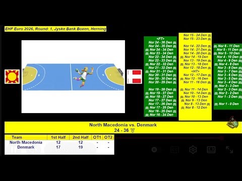 Denmark vs North Macedonia | EHF EURO 2026 Handball Group B – Live Score & Match Updates #denmark