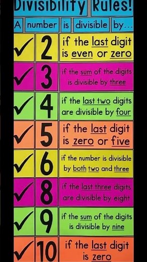 Divisibility Rules | Easy Math Tricks for Students ✨📚 | Mathematics Tricks by Neha