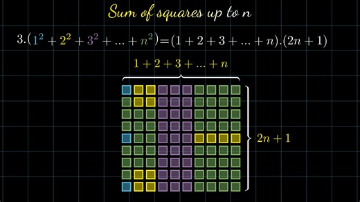 Manim学习案例9一自然数平方和#数学可视化#数学老师#数形结合#Manim#Python