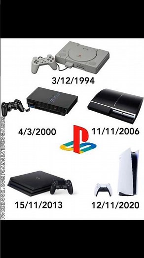 All PlayStation Startup Sounds + CD Insert | Pure Nostalgia 🎮#PS1 #PS2 #PS3 #PS4 #PS5