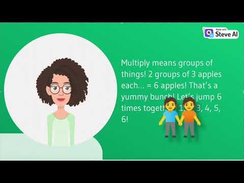 Operators in Maths, plus minus multiply divide