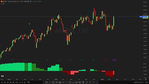 Here comes the real test for $AMZNRooting for the bulls to break through this level 🤝I’m still sitting this one out for now