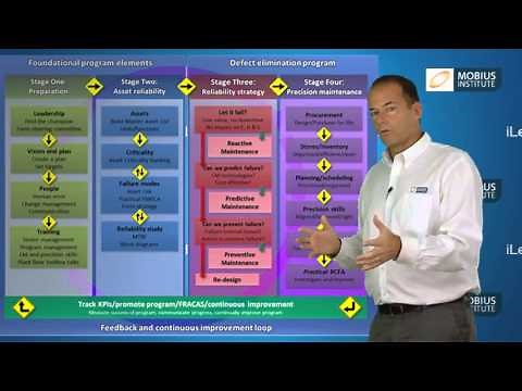 The Roadmap to Reliability