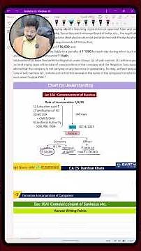 How To Commence A Business | Step-By-Step Guide For Entrepreneurs | How To Start A Business In India