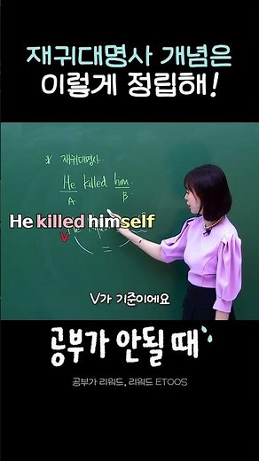 Master the Concept of Reflexive Pronouns Once and for All!
