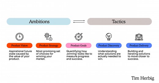 Product Vision vs. Product Strategy: What‘s the Difference?