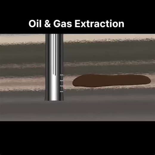 How Oil and Gas Extraction Works in the Petroleum Industry | SUMIT SAURABH posted on the topic | LinkedIn