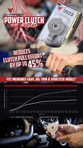 How is your clutch hand feeling after long weekend rides? If you wish your clutch lever was easier to pull, then we have great news for you. Müller's Power Clutch reduces clutch pull effort by up to 45%. This awesome upgrade is now available in Australia & NZ via Rollies Speed Shop. For more info, click this link... https://rolliesspeedshop.com/power-clutch-has-arrived-protect-your-fingers/ | Rollies Speed Shop