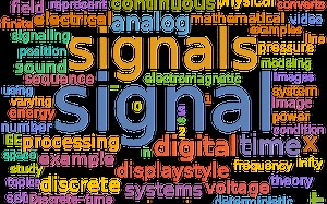 MATLAB处理信号绘图