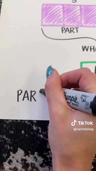 Part - Part, Whole Math Chart 🎉 #teacher #teachersoftiktok #teacherlife #math #part #part #whole #firsties