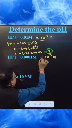 How to Calculate pH from Hydrogen Ion Concentration | Chemistry
