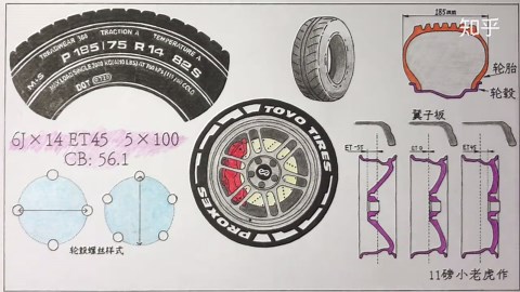 轮胎轮毂的尺寸数据 全解