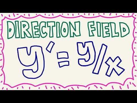 Direction Field of y' = y/x