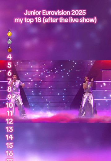 Junior Eurovision 2025: Mijn Top 18 Na de Live Show