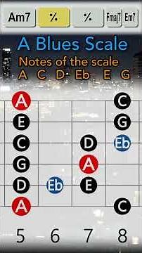 Midnight Groove Jam | Chill Jazz-Funk in A Minor