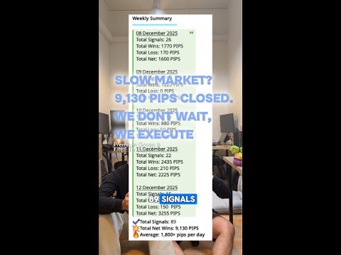 Real Setups. Real Results. 9130 PIPS Closed.|Pip Review By Pipxcel (S01E18)