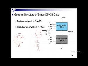 Lecture 35 Sizing CMOS gates April 23