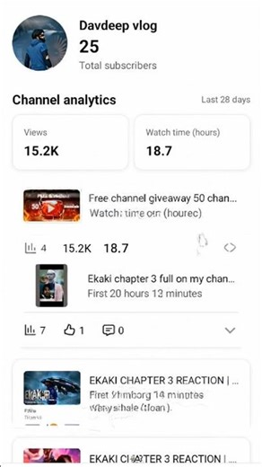 yt studio analytics account #motivation #shorts