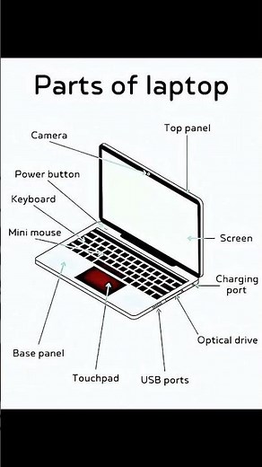 Laptop's Parts