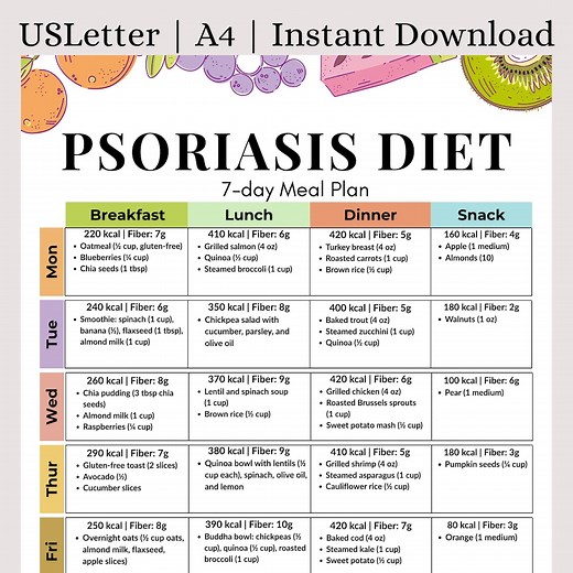 Psoriasis Diet 7-day Meal Plan | Anti-inflammatory/gluten-free Printable PDF | Skin Healing Meal Plan for Psoriasis Relief & Gut Health - Etsy