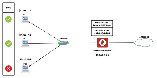 #fortigate #cybersecurity #networking #firewall #nat #professionalgrowth #depi #ccna #linux #security #networksecurity | ِAbdelrhman Ahmed